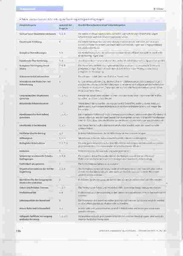 Vorschauseite 5: Implementierung von Palliative Care in einer Wohngruppe für schwerstkranke Menschen mit Behinderung Konzeption und Evaluation einer Inhouse-Schulung