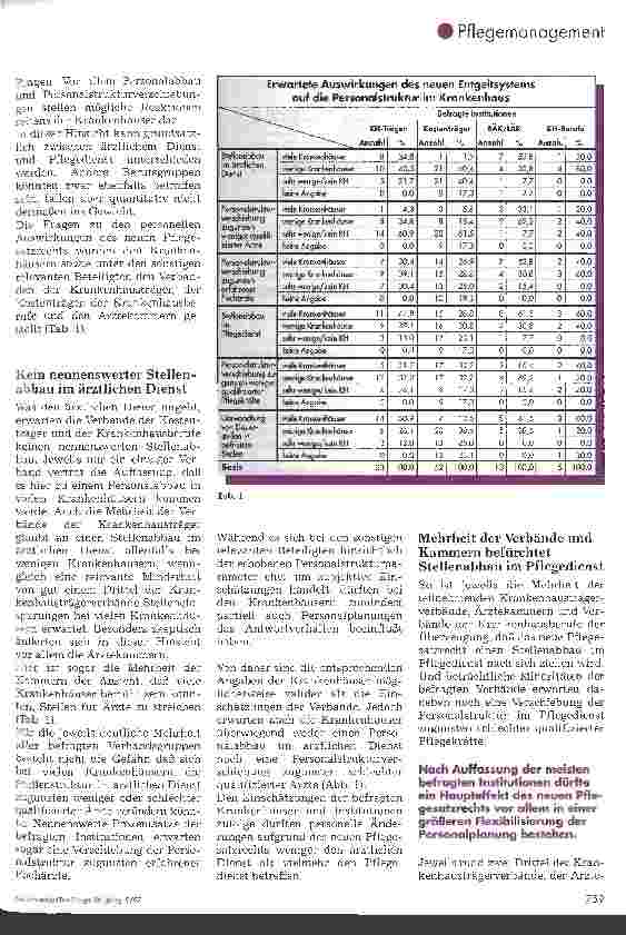 Vorschauseite 2: Wirkt sich das neue Entgeltsystem auf den Pflegedienst aus? Begleitforschung zur Bundespflegesatzverordnung 1995 macht Erwartungen im Krankenhausbereich deutlich