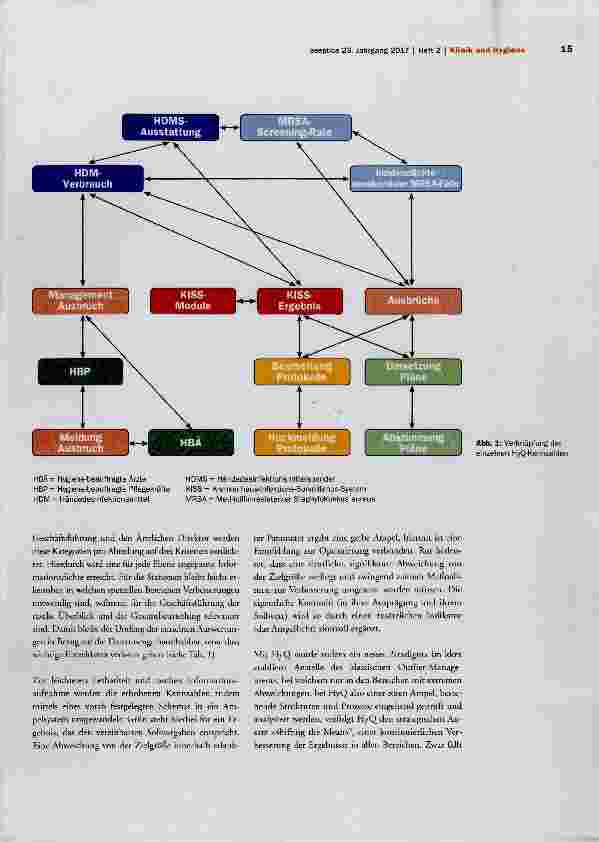 Vorschauseite 2: Verbesserung der Hygienequalität durch ein kennzahlbasiertes Hygiene-Reporting-System