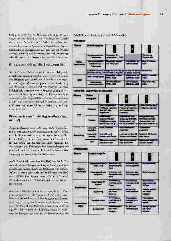 Vorschauseite 4: Verbesserung der Hygienequalität durch ein kennzahlbasiertes Hygiene-Reporting-System