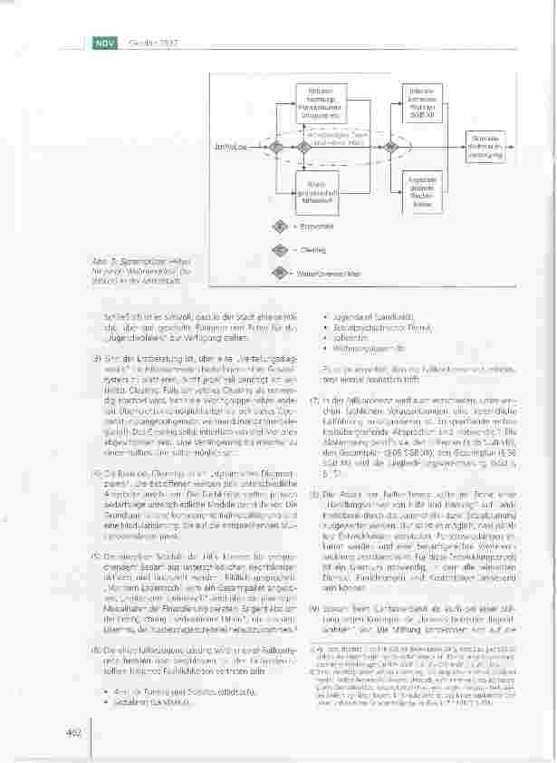 Vorschauseite 6: Hilfen für junge Wohnungslose