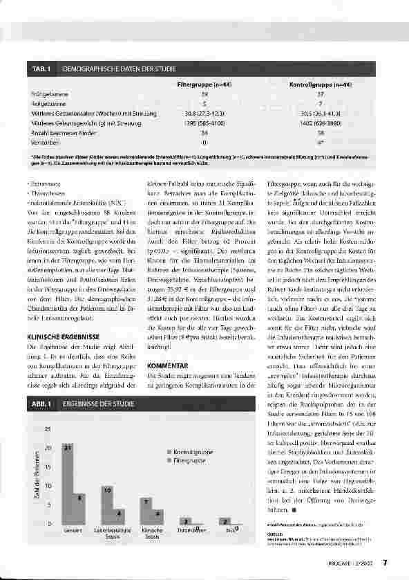 Vorschauseite 2: Infusionstherapie bei erkrankten Neugeborenen