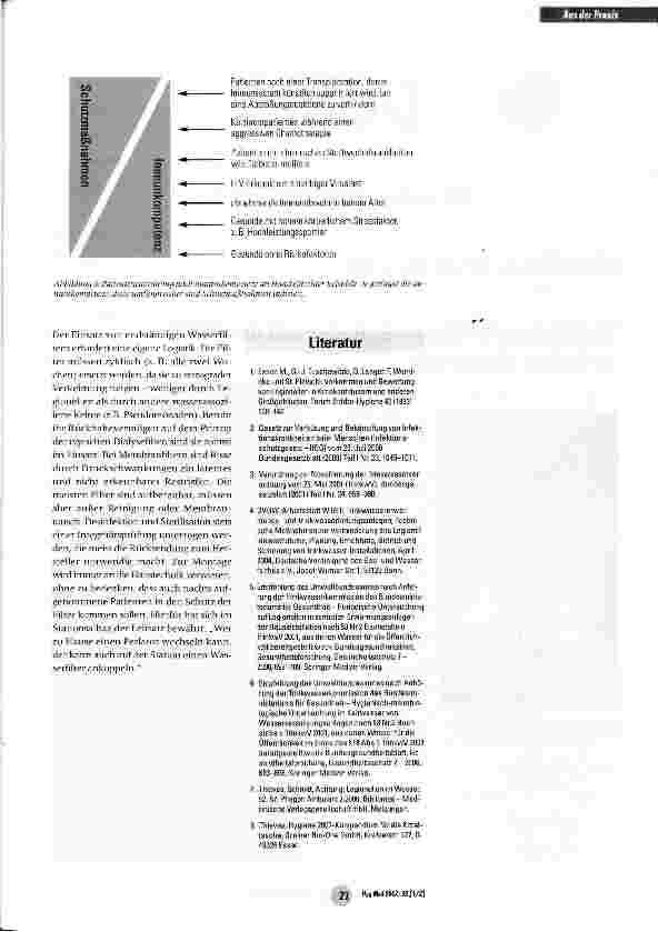 Vorschauseite 6: Patientenversorgung bei legionellenhaltigem Wasser