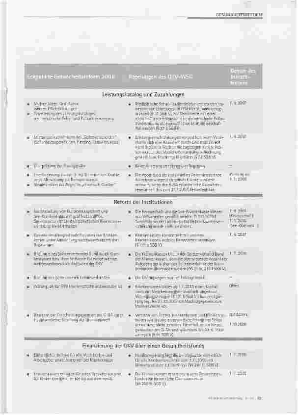 Vorschauseite 5: Überleitung der Beschäftigungs Verhältnisse bei den Verbänden