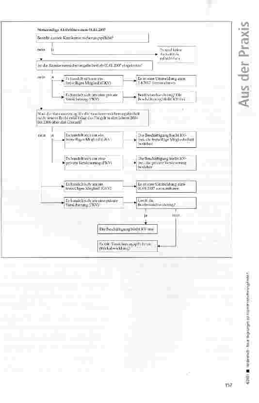 Vorschauseite 4: Neue Regelungen zur Krankenversicherungsfreiheit
