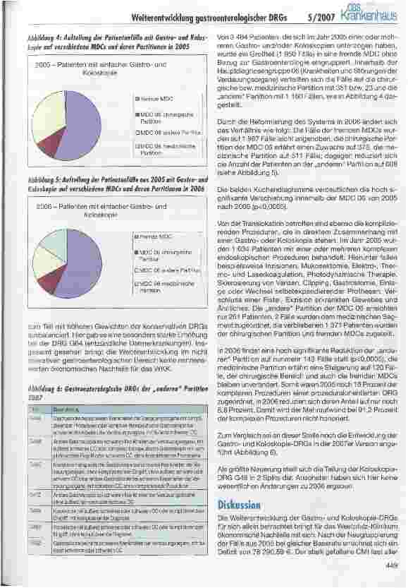Vorschauseite 3: Weiterentwicklung gastroenterologischer DRGs