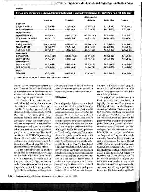 Vorschauseite 6: Die Prävalenz der Aufmerksamkeitsdefizit-/ Hyperaktivitätsstörung (ADHS) bei Kindern und Jugendlichen in Deutschland
