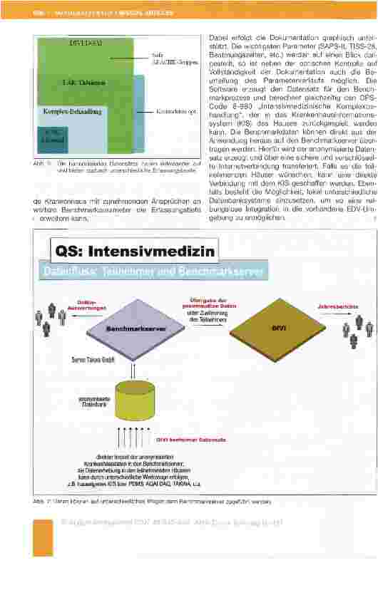 Vorschauseite 3: Die Struktur des Verfahrens ,Qualitätssicherung in der Intensivmedizin der Landesärztekammer Thüringen*