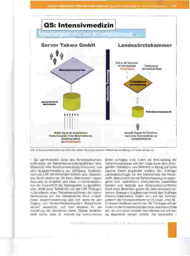 Vorschauseite 4: Die Struktur des Verfahrens ,Qualitätssicherung in der Intensivmedizin der Landesärztekammer Thüringen*