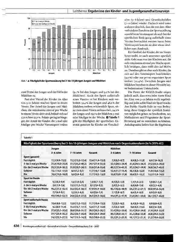 Vorschauseite 3: Körperlich-sportliche Aktivität von Kindern und Jugendlichen in Deutschland