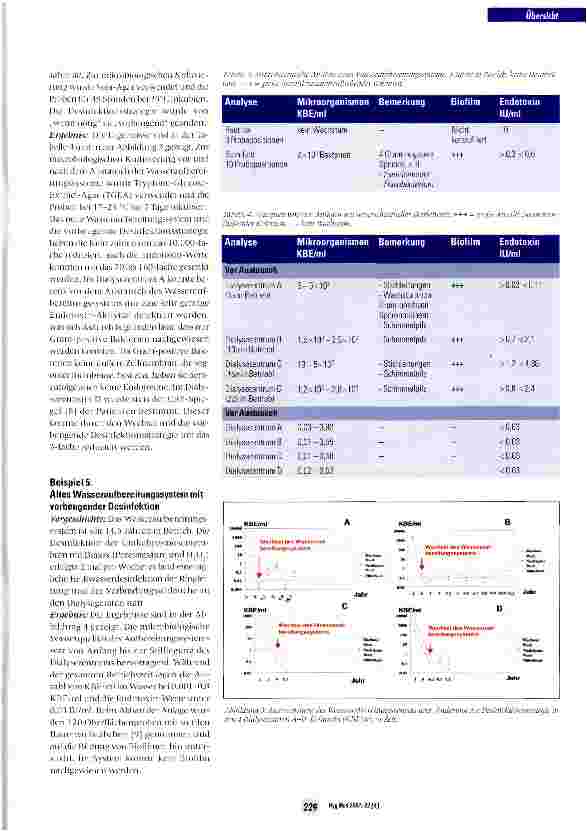 Vorschauseite 4: Wasseraufbereitungssysteme und Flüssigkeiten in der Dialyse
