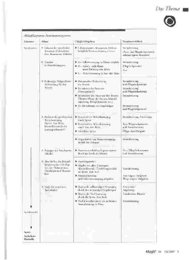 Vorschauseite 3: Austrittsmanagement bei Stomaanlage