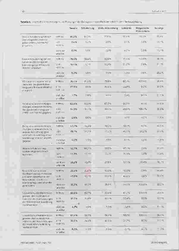 Vorschauseite 6: Veränderungsprozesse an Pflegeschulen