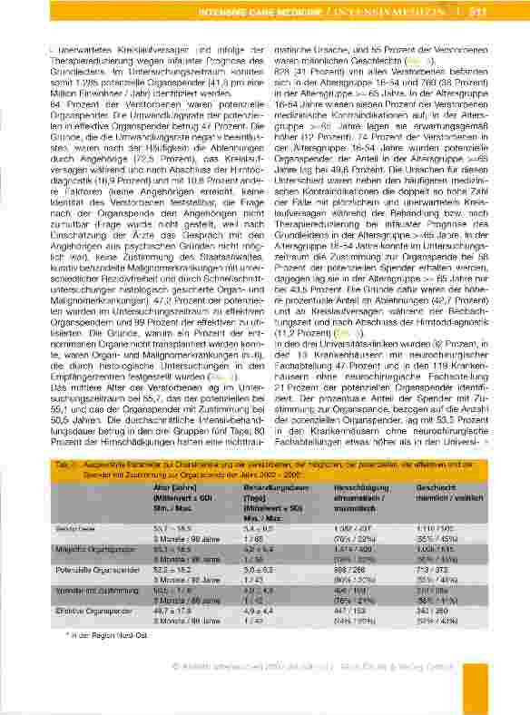 Vorschauseite 5: Wie groß ist das Potenzial an Organspendern?