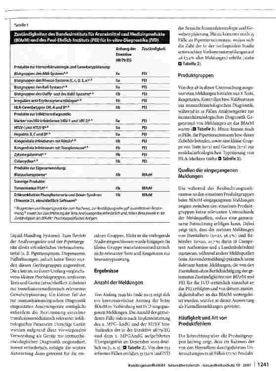 Vorschauseite 2: Sicherheit von In-vitro-Diagnostika zum Gebrauch in der Transfusionsmedizin