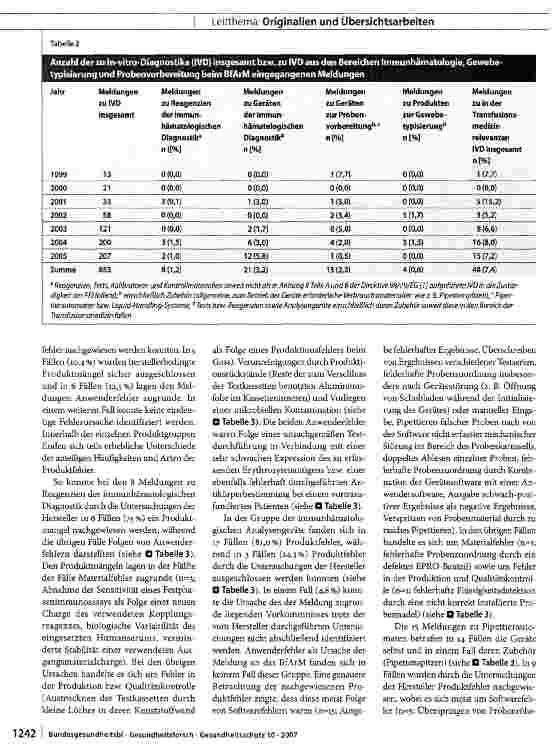 Vorschauseite 3: Sicherheit von In-vitro-Diagnostika zum Gebrauch in der Transfusionsmedizin