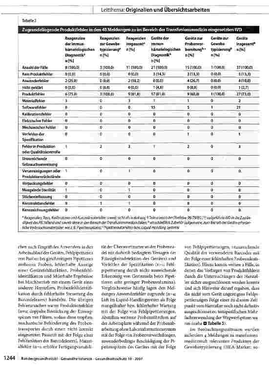 Vorschauseite 5: Sicherheit von In-vitro-Diagnostika zum Gebrauch in der Transfusionsmedizin