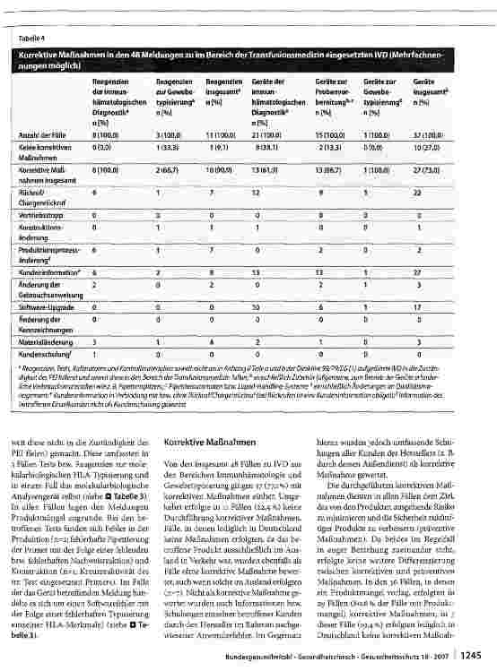 Vorschauseite 6: Sicherheit von In-vitro-Diagnostika zum Gebrauch in der Transfusionsmedizin