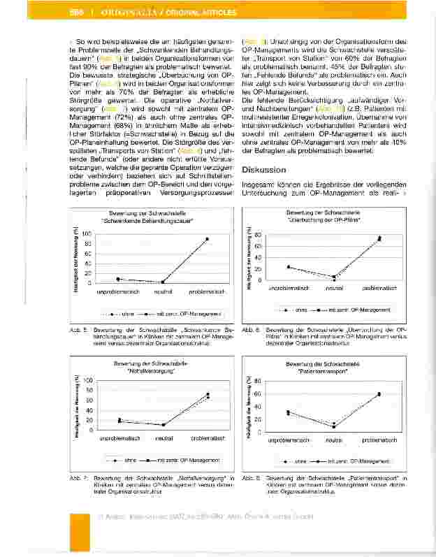 Vorschauseite 6: Wirksamkeit, Schwachstellenanalyse und Verbesserungspotentiale des OP-Managements im Krankenhaus