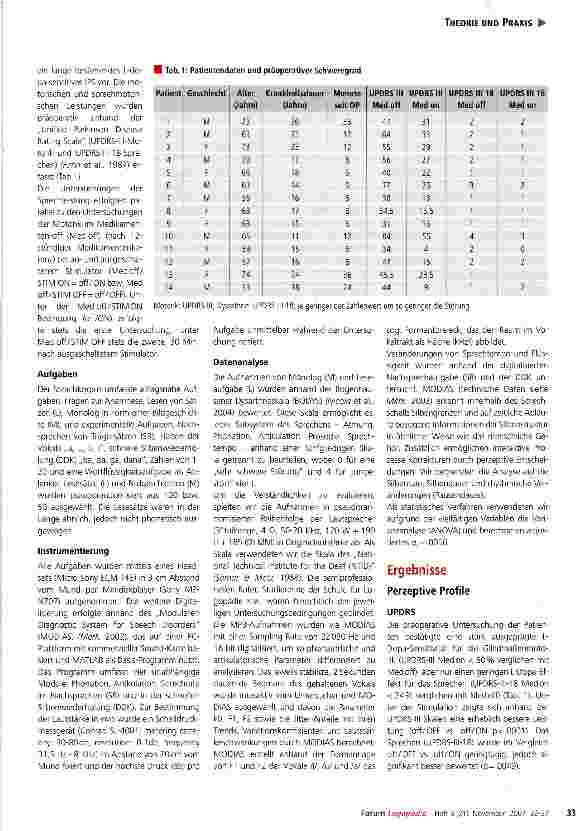 Vorschauseite 2: Dysarthrie und tiefe Hirnstimulation bei Morbus Parkinson: perzeptive Profile, akustische Analysen, therapeutische Konsequenzen