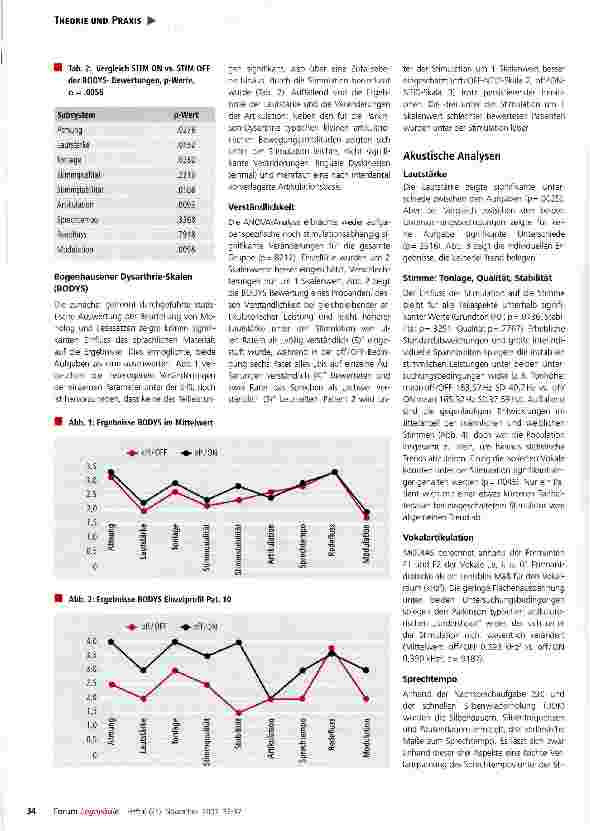 Vorschauseite 3: Dysarthrie und tiefe Hirnstimulation bei Morbus Parkinson: perzeptive Profile, akustische Analysen, therapeutische Konsequenzen