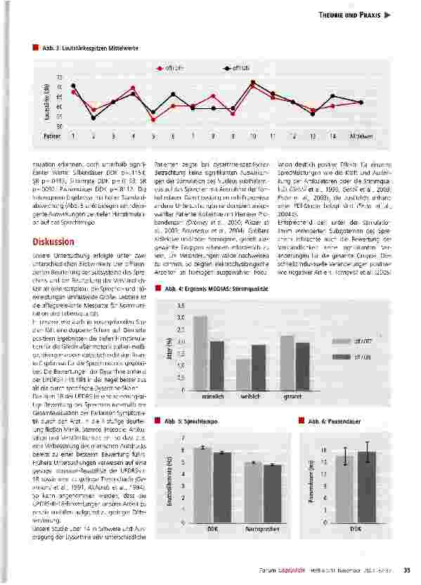 Vorschauseite 4: Dysarthrie und tiefe Hirnstimulation bei Morbus Parkinson: perzeptive Profile, akustische Analysen, therapeutische Konsequenzen