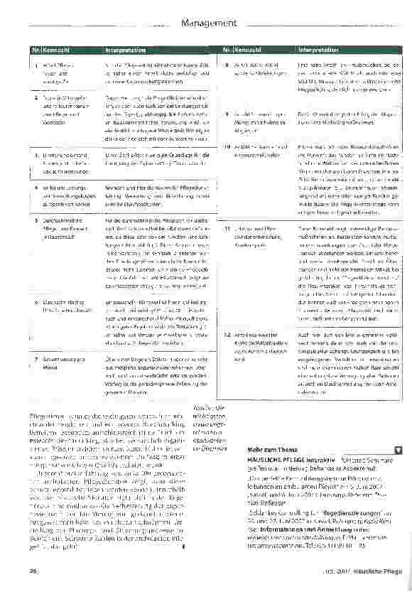 Vorschauseite 6: Schwarze Zahlen schreiben