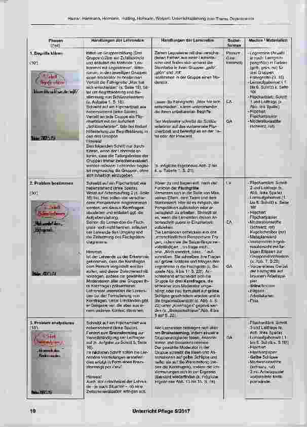 Vorschauseite 3: Unterrichtskonzept; Entscheidungen im Rahmen der Organspende begründet treffen Max hat sich entschieden