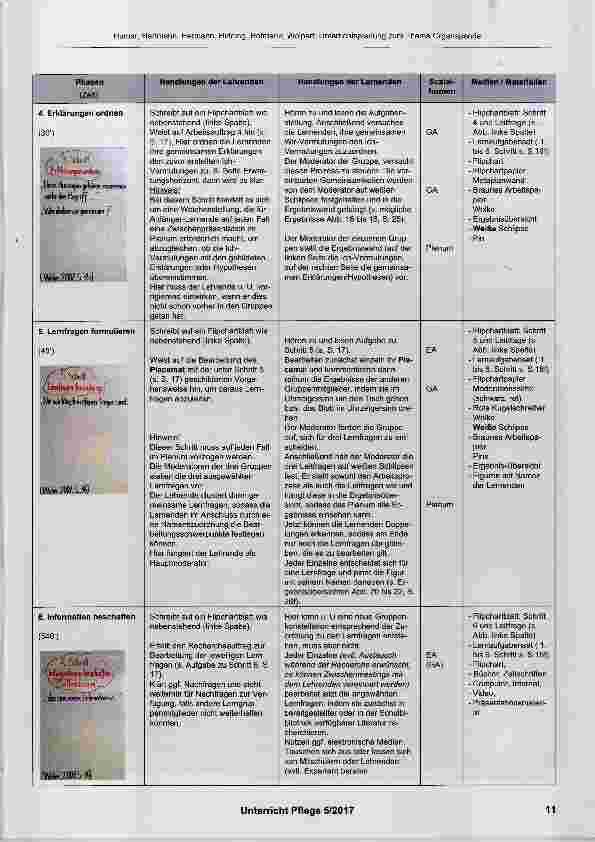 Vorschauseite 4: Unterrichtskonzept; Entscheidungen im Rahmen der Organspende begründet treffen Max hat sich entschieden