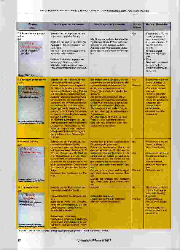 Vorschauseite 5: Unterrichtskonzept; Entscheidungen im Rahmen der Organspende begründet treffen Max hat sich entschieden
