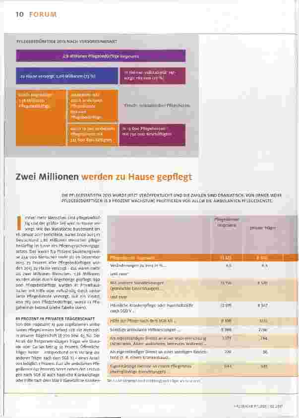 Vorschauseite 1: Zwei Millionen werden zu Hause gepflegt