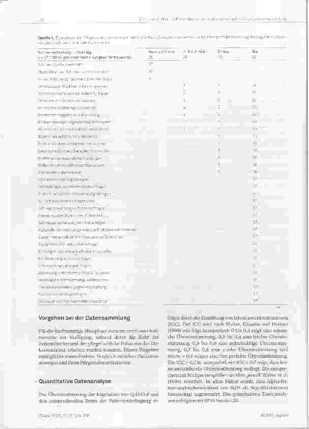Vorschauseite 4: Interventionen zur Pflegediagnose „Akute Schmerzen“