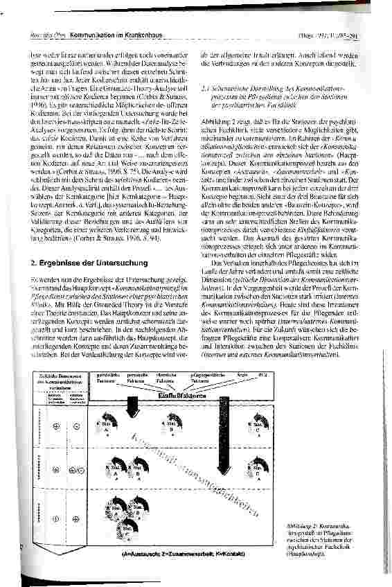 Vorschauseite 3: Kommunikation im Krankenhaus
