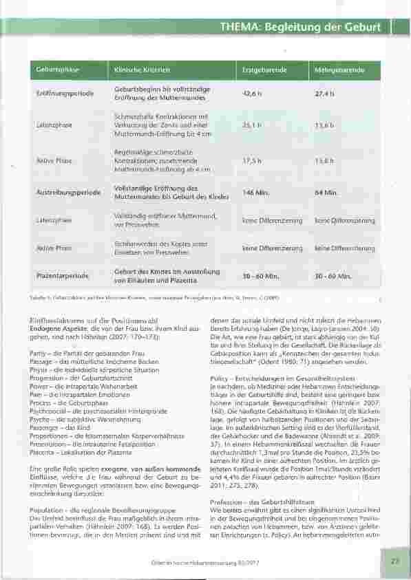 Vorschauseite 2: Geburt ist Bewegung