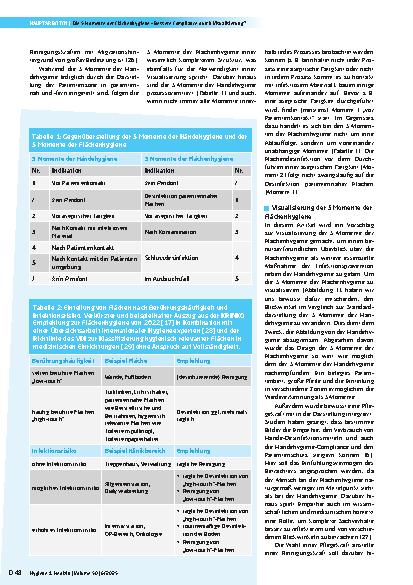 Vorschauseite 3: Die 5 Momente der Flächenhygiene: Bessere Compliance durch Visualisierung?