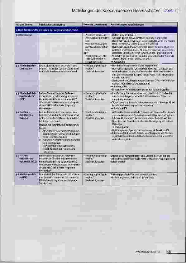 Vorschauseite 3: Hygienische Aspekte in der augenärztlichen Praxis