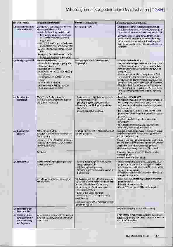 Vorschauseite 5: Hygienische Aspekte in der augenärztlichen Praxis