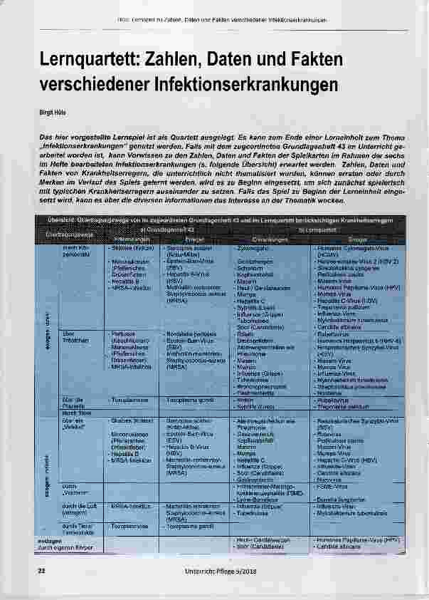 Vorschauseite 1: Lernquartett: Zahlen, Daten und Fakten verschiedener Infektionserkrankungen