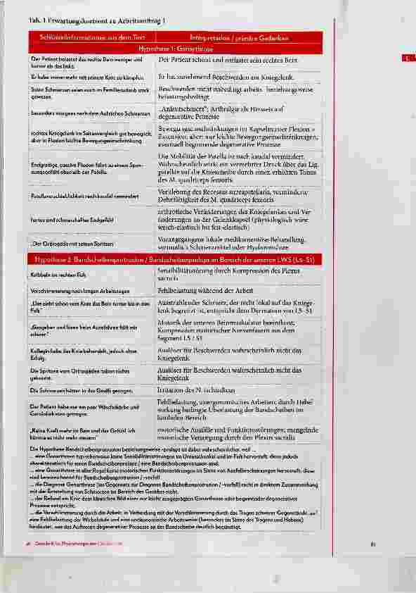 Vorschauseite 3: Clinical Reasoning: Fallbeispie „Das schmerzhafte Knie“