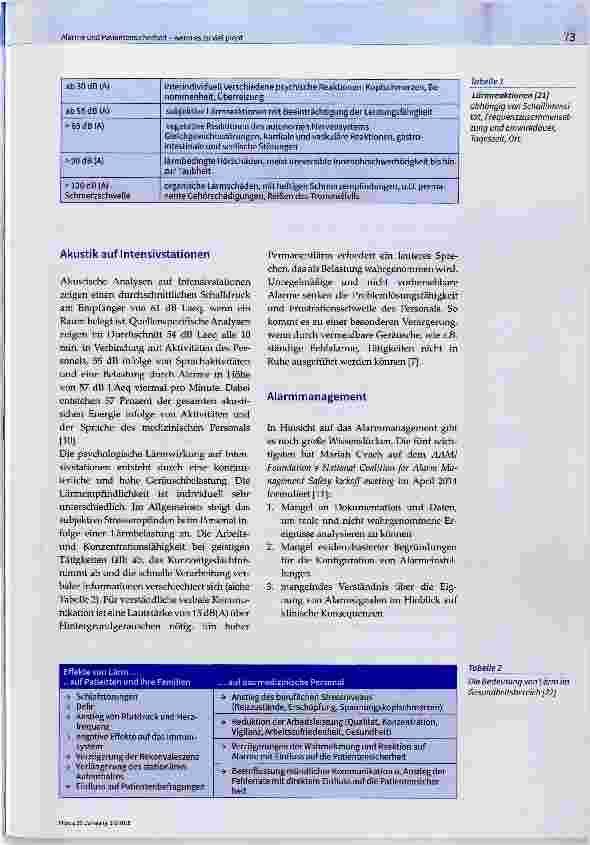 Vorschauseite 2: Alarme und Patientensicherheit wenn es zu viel piept