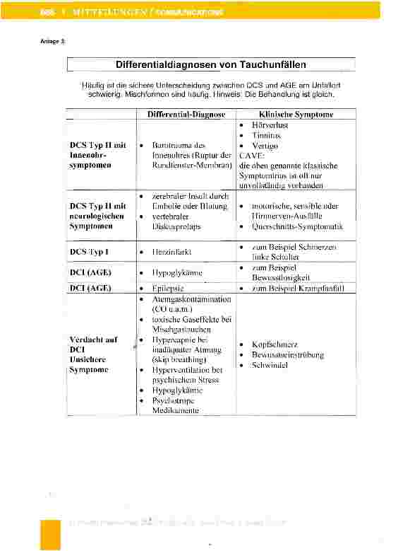 Vorschauseite 6: Leitlinie Tauchunfall der Gesellschaft für Tauchund Überdruckmedizin e. V.