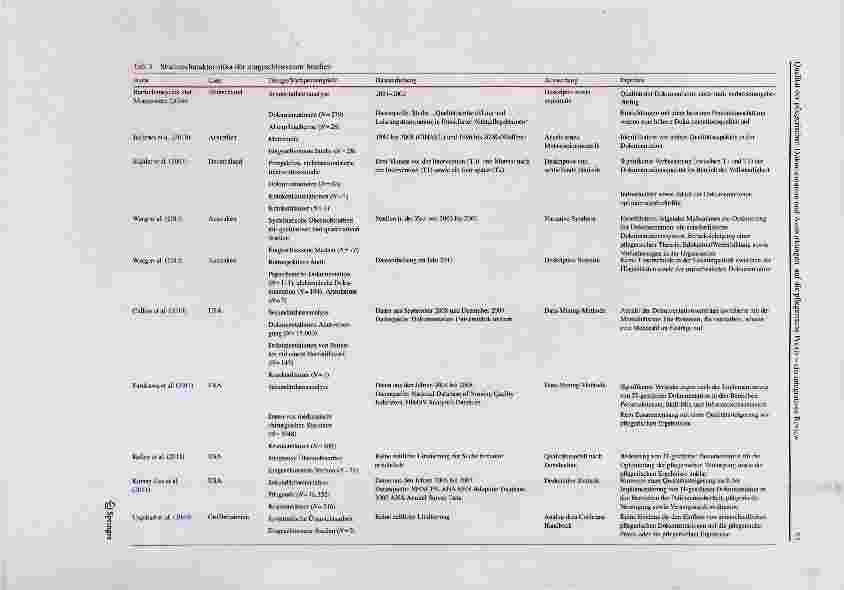 Vorschauseite 6: Qualität der pflegerischen Dokumentation und Auswirkungen auf die pflegerische Praxis ein intégratives Review