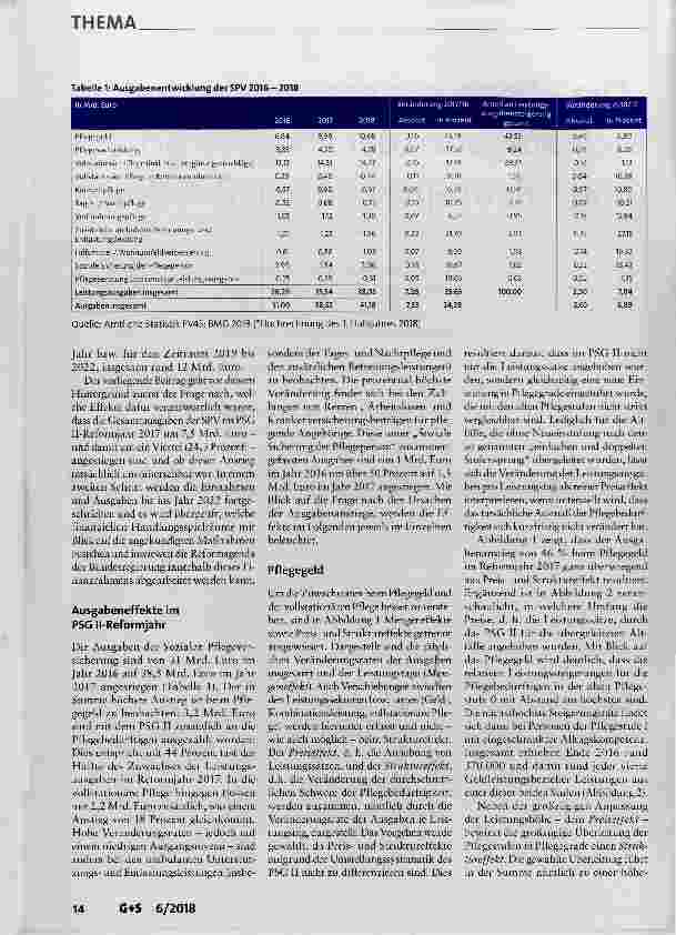 Vorschauseite 2: „Die Pflegeversicherung boomt“: Mehrausgaben der Pflegeversicherung-Retrospektive und Projektion
