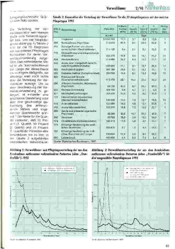 Vorschauseite 2: Die Verweildauer im Krankenhaus Sehr unterschiedliche Werte bestimmen den Durchschnitt