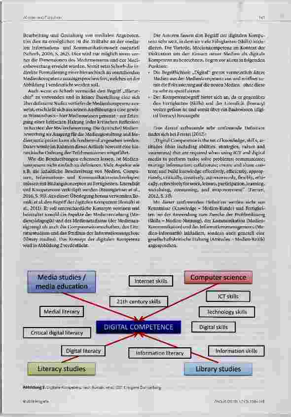 Vorschauseite 3: Digitale Kompetenz unter Lehrenden Eine Annäherung an eine schwierige Definition und die Messung der Medienkompetenz