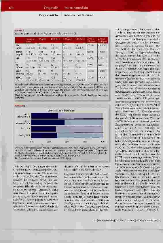 Vorschauseite 4: Wirkung von Erythrozytenkonzentrat-Transfusionen auf physiologische Transfusionstrigger bei Intensivpatienten