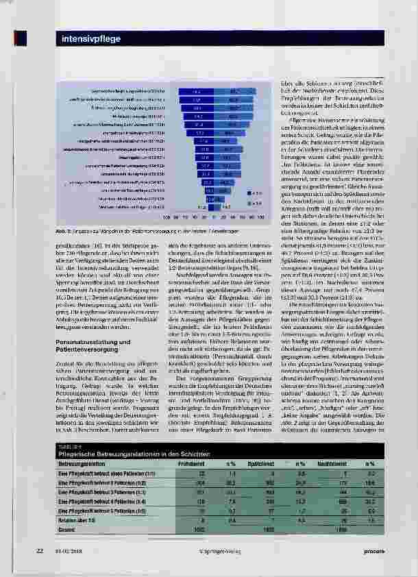 Vorschauseite 3: Evaluation der Pflegebedingungen auf Intensivstationen