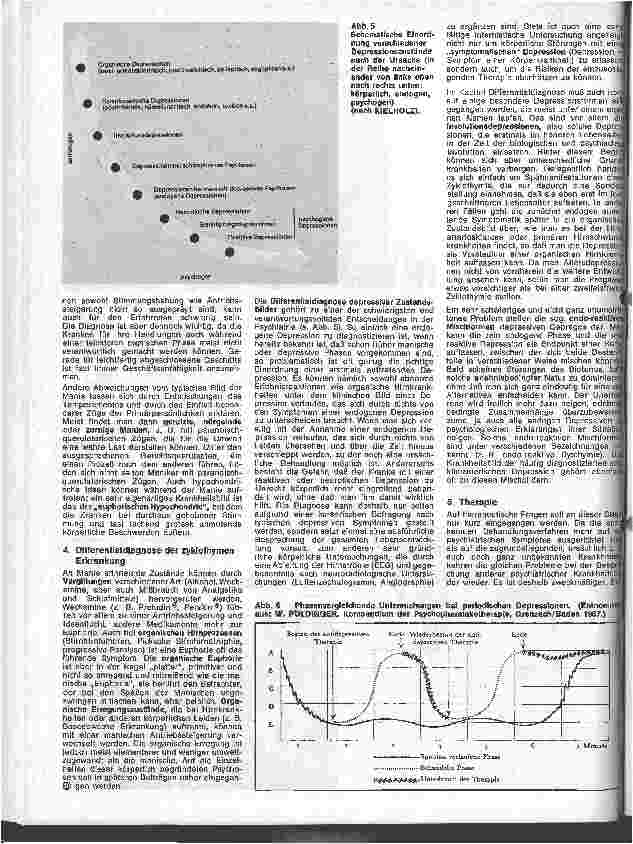 Vorschauseite 3: Die Schwester in der Psychiatrie 4. Folge: Endogene Psychosen a) Manisch-depressive Erkrankungen (Zyklothymie)