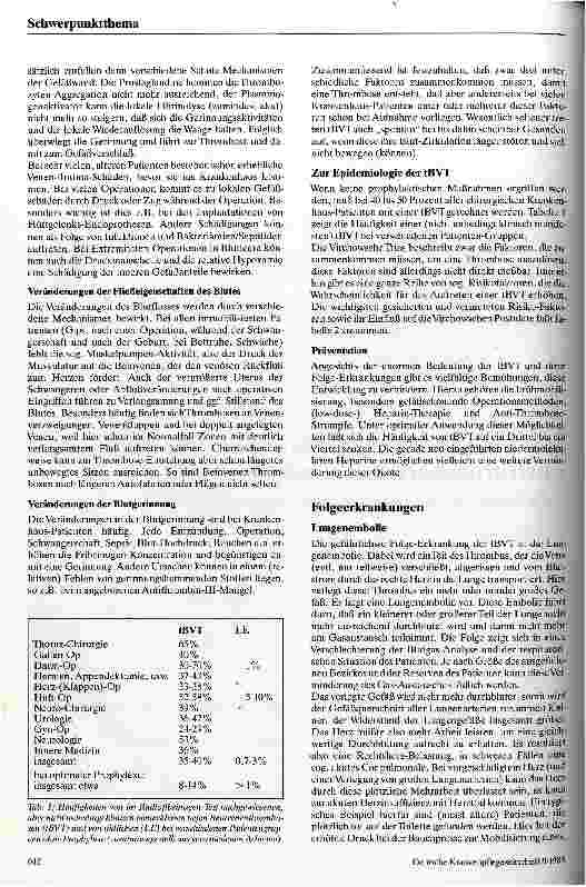 Vorschauseite 2: Die tiefe Beinvenen-Thrombose und das postthrombotische Syndrom Anmerkungen zur Entstehung und Pathophysiologie