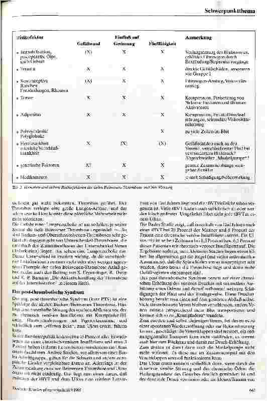 Vorschauseite 3: Die tiefe Beinvenen-Thrombose und das postthrombotische Syndrom Anmerkungen zur Entstehung und Pathophysiologie